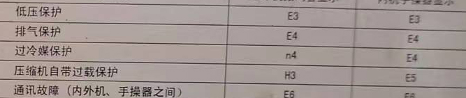 二道空调电话在哪里找